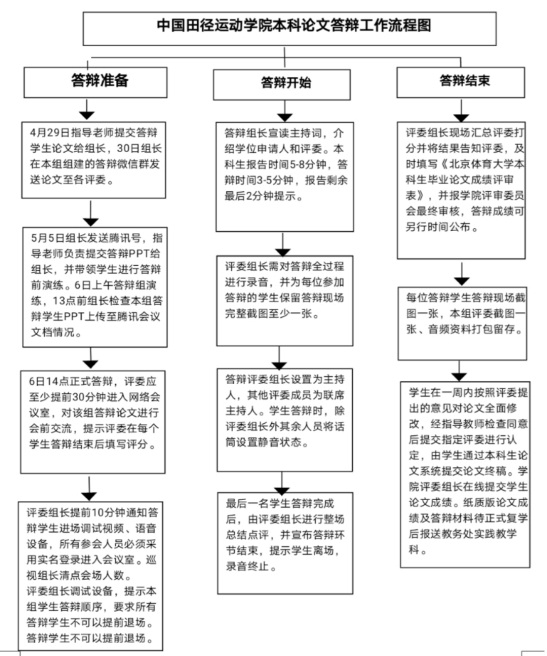 田径辅助教案_田径教案全集_田径教案模板